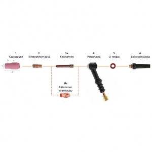 Kemppi TX TIG-kulutusosat,